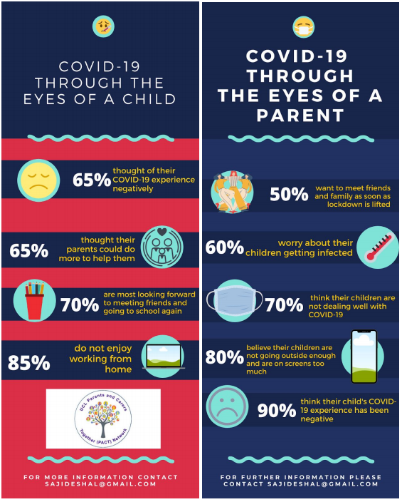 Covid-19 child and parent views