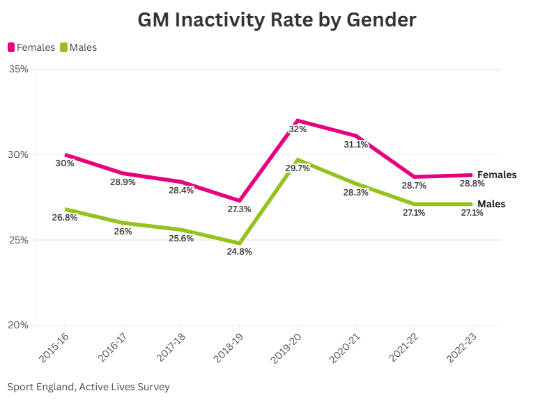 A graph of growth of people

AI-generated content may be incorrect.