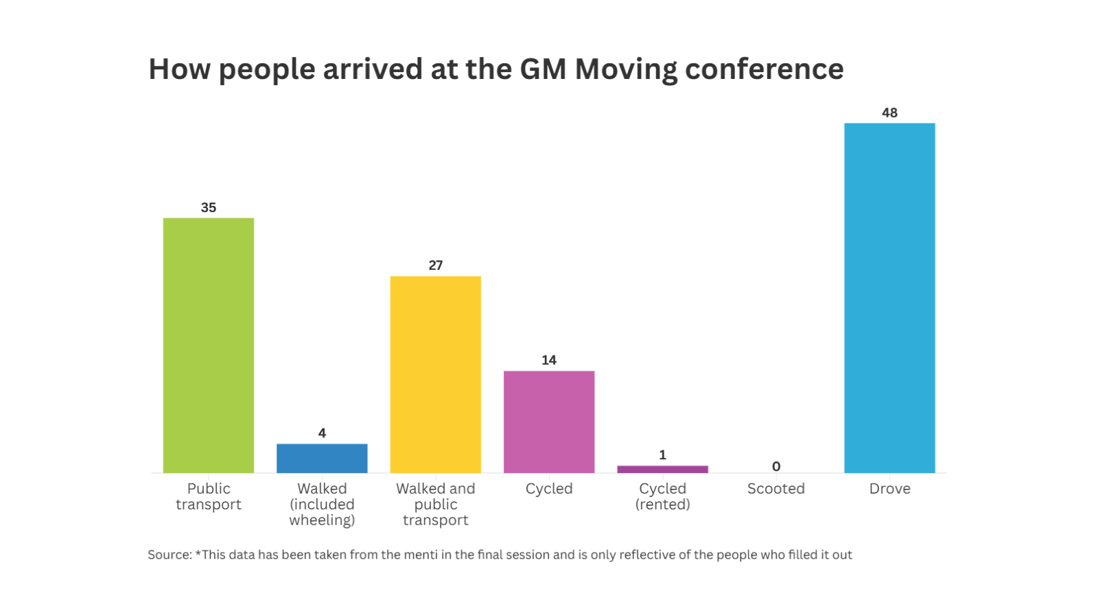 A graph of different colored bars

AI-generated content may be incorrect., Picture