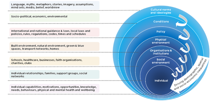 A diagram of a blue circle with white text

Description automatically generated with medium confidence