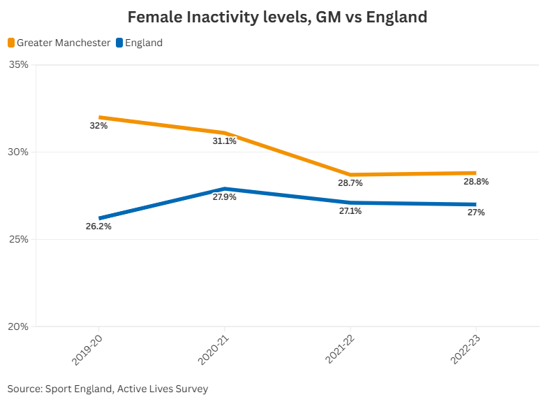 A graph of a person with blue and orange lines

AI-generated content may be incorrect.
