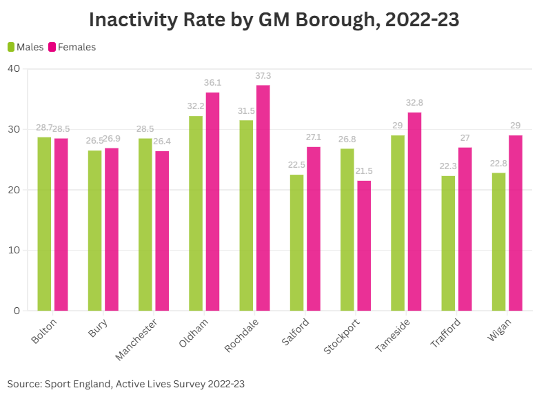 A graph of green and pink bars

AI-generated content may be incorrect.