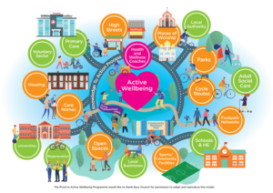 Live Well - Greater Manchester Moving