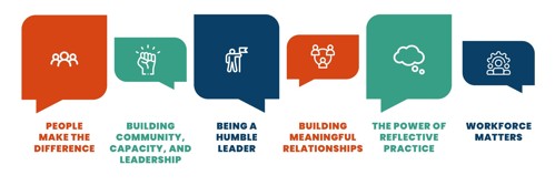 A graphic with the titles of the Place Change Maker podcast episodes