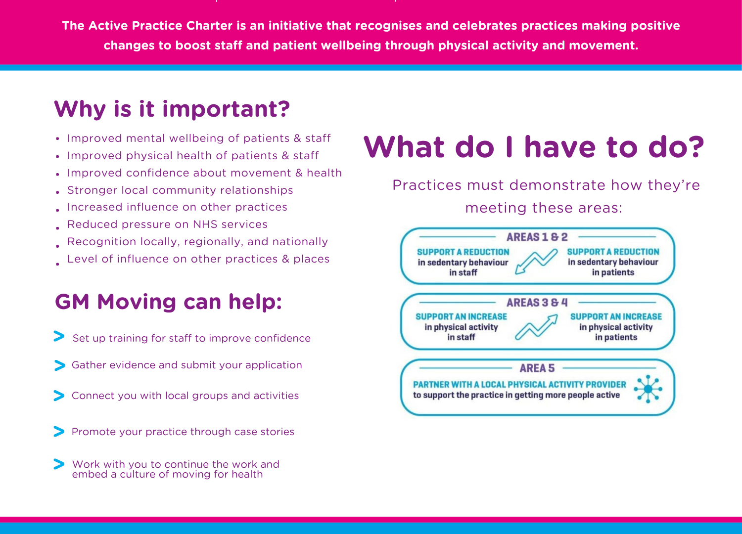 A flyer showing information about Active Practices