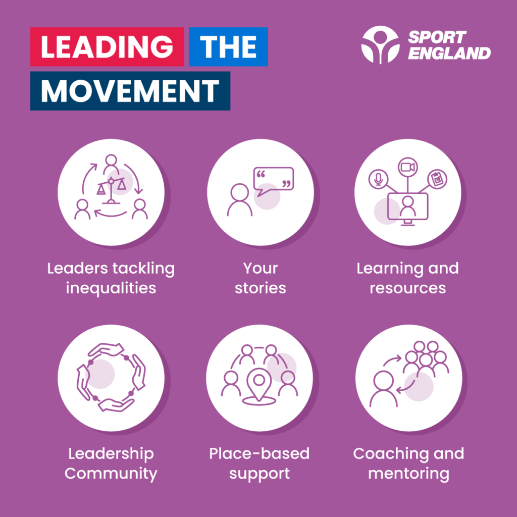 A purple graphic highlighting the Sport England offer through Leading the Movement